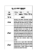 만4세 1학기 놀이활동과 일상영역 관찰일지 25명 50Page (종합발달평가 첨부)